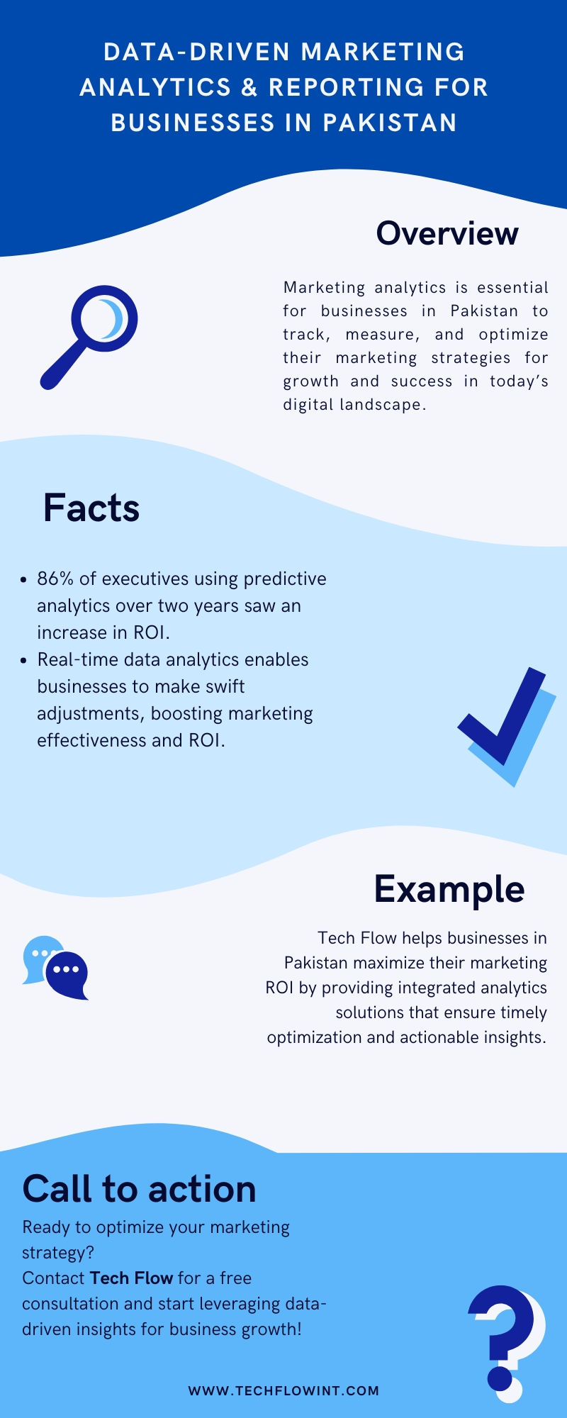 Data-Driven Marketing Analytics & Reporting for Businesses in Pakistan Infographic