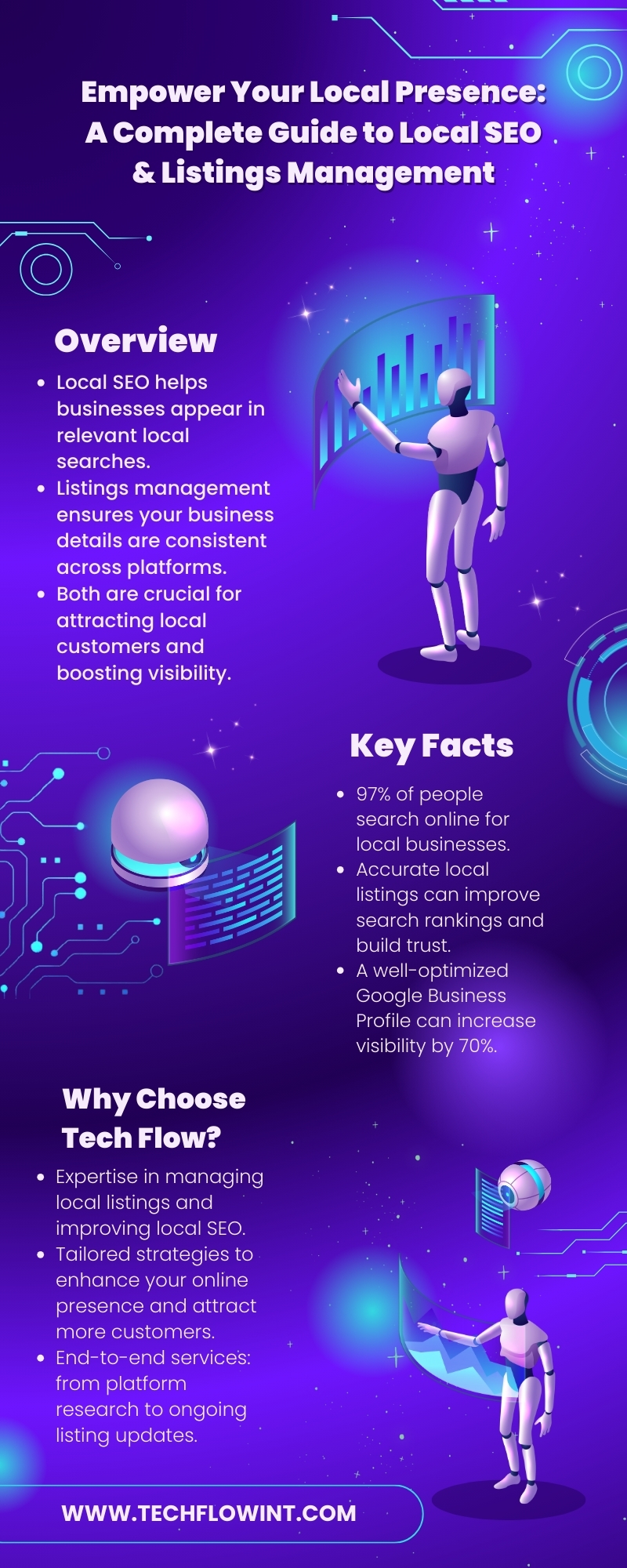 Empower Your Local Presence A Complete Guide to Local SEO & Listings Management Infographic