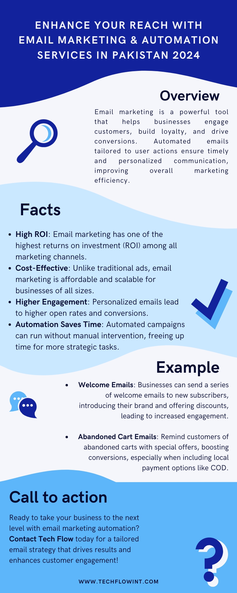 Enhance Your Reach with Email Marketing & Automation Services in Pakistan 2024 Infographic