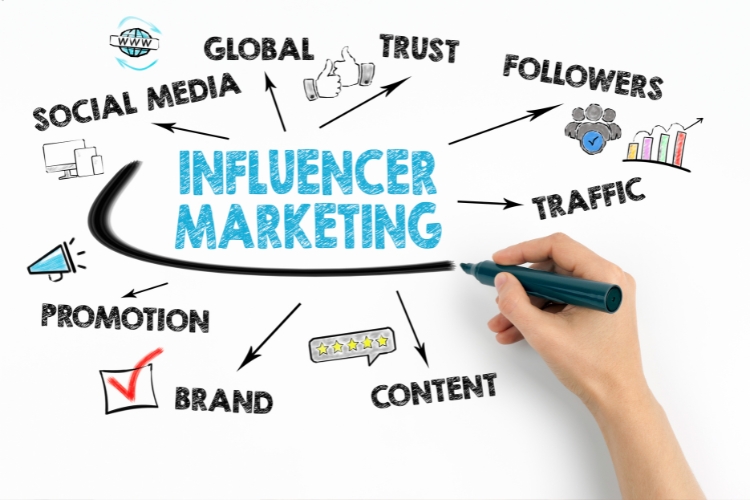 Influencer marketing 