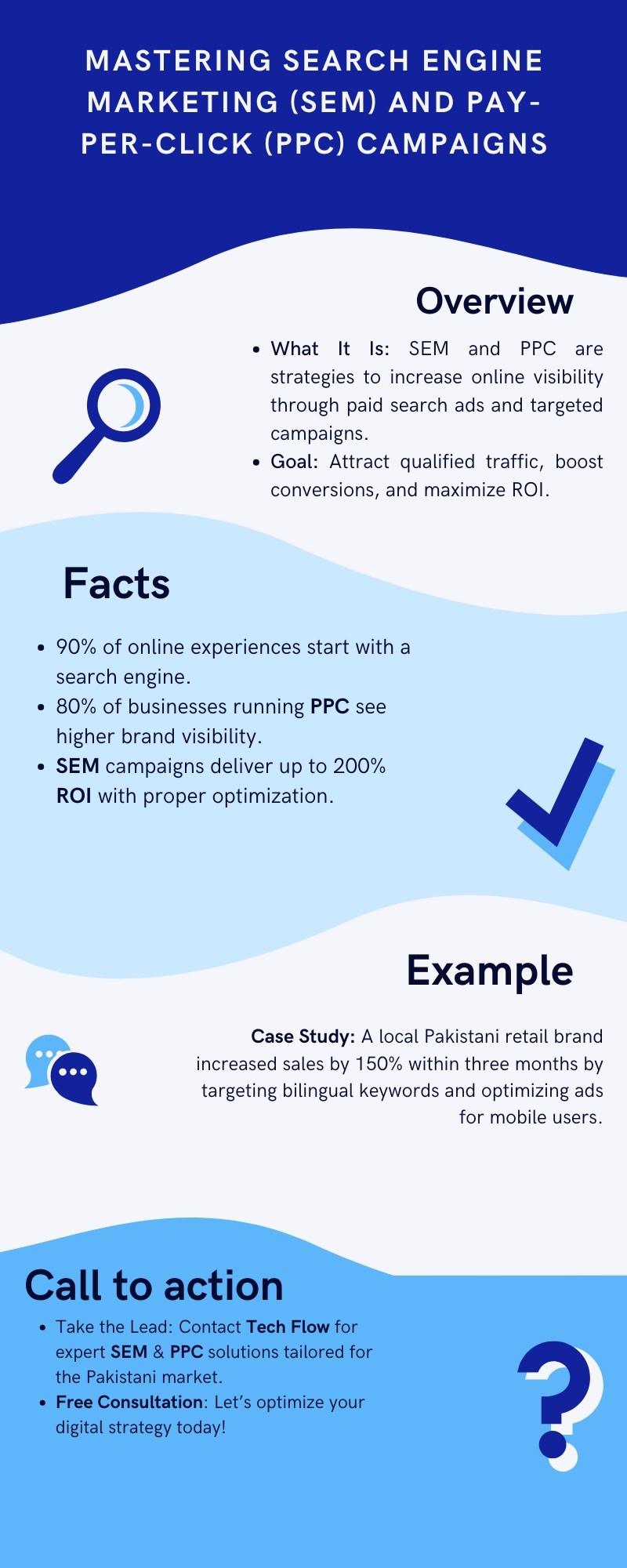 Mastering Search Engine Marketing (SEM) and Pay-Per-Click (PPC) Campaigns Infographic