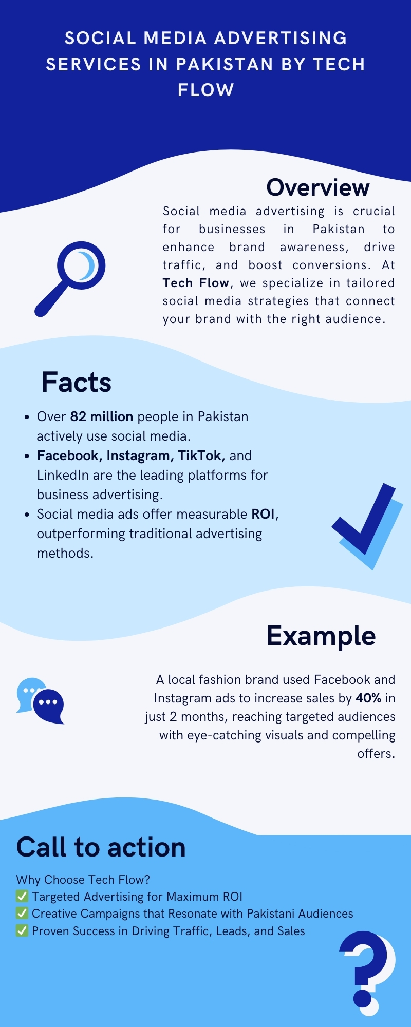 Social Media Advertising Services in Pakistan by Tech Flow Infographic