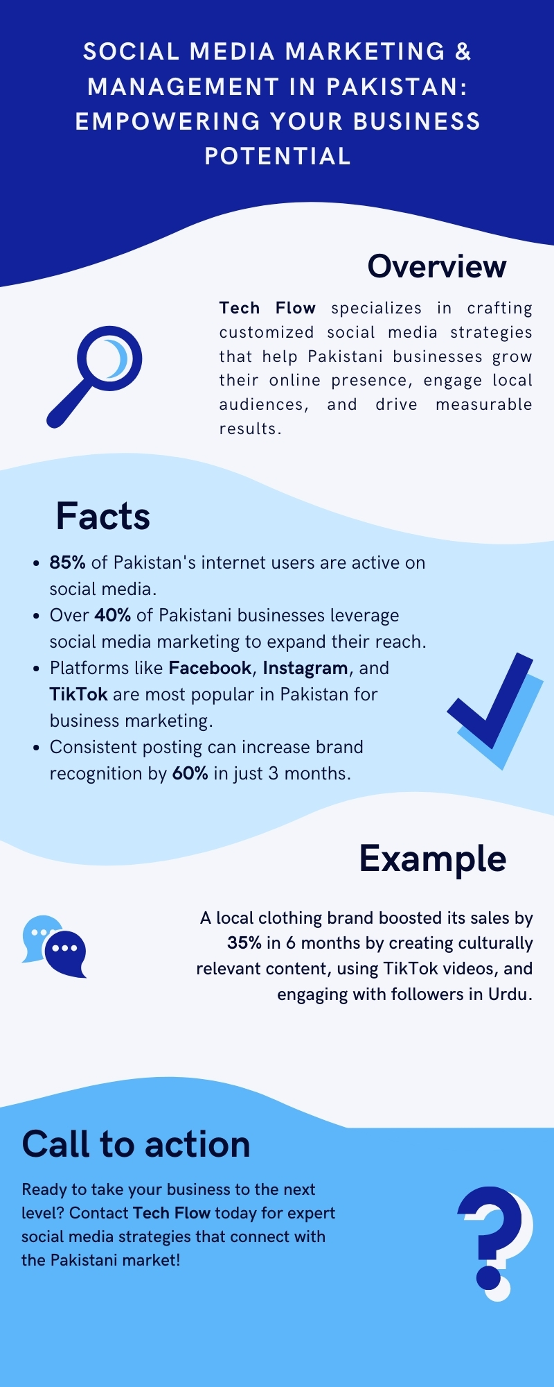 Social Media Marketing & Management in Pakistan Empowering Your Business Potential Infographic