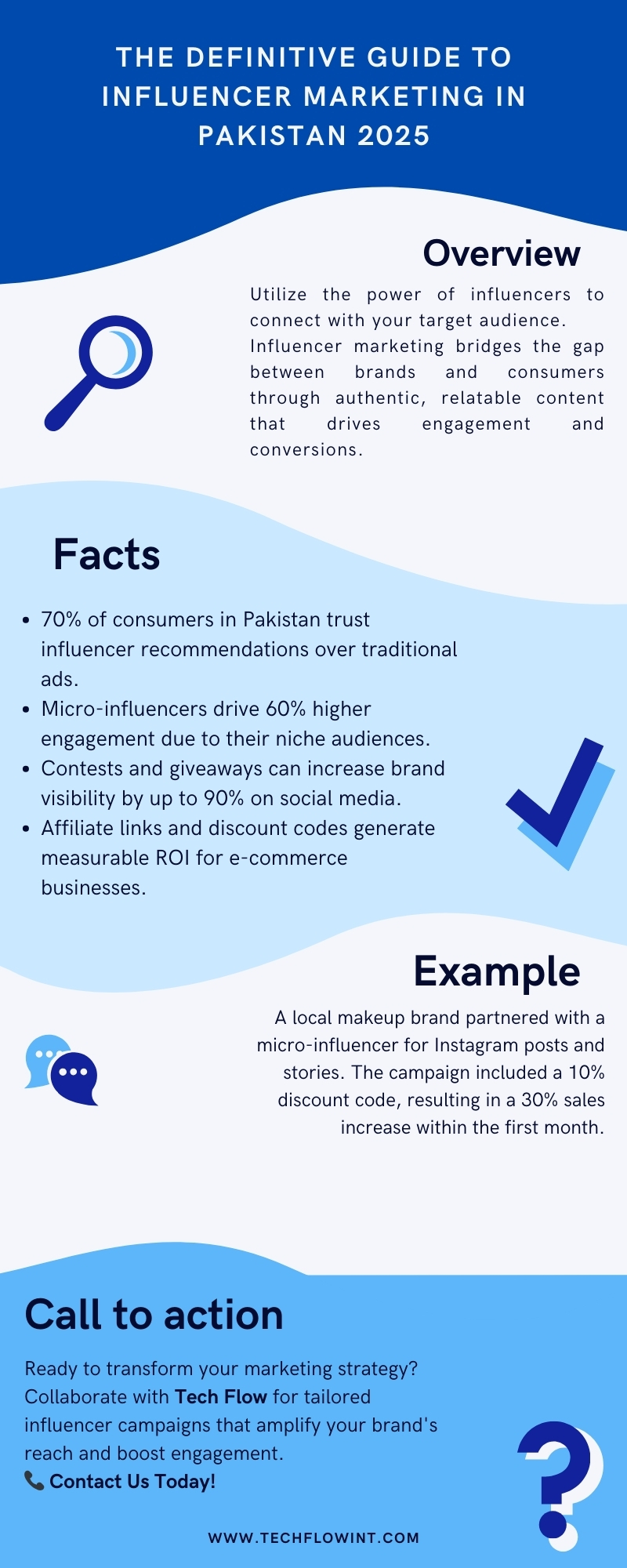 The Definitive Guide to Influencer Marketing in Pakistan 2025 Infographic