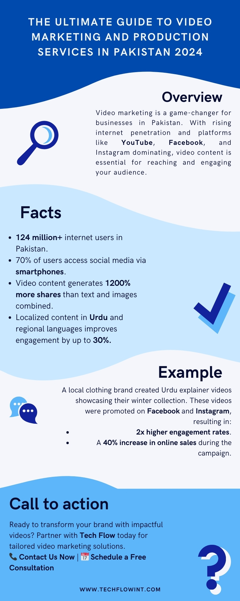 The Ultimate Guide to Video Marketing and Production Services in Pakistan 2024 Infographic