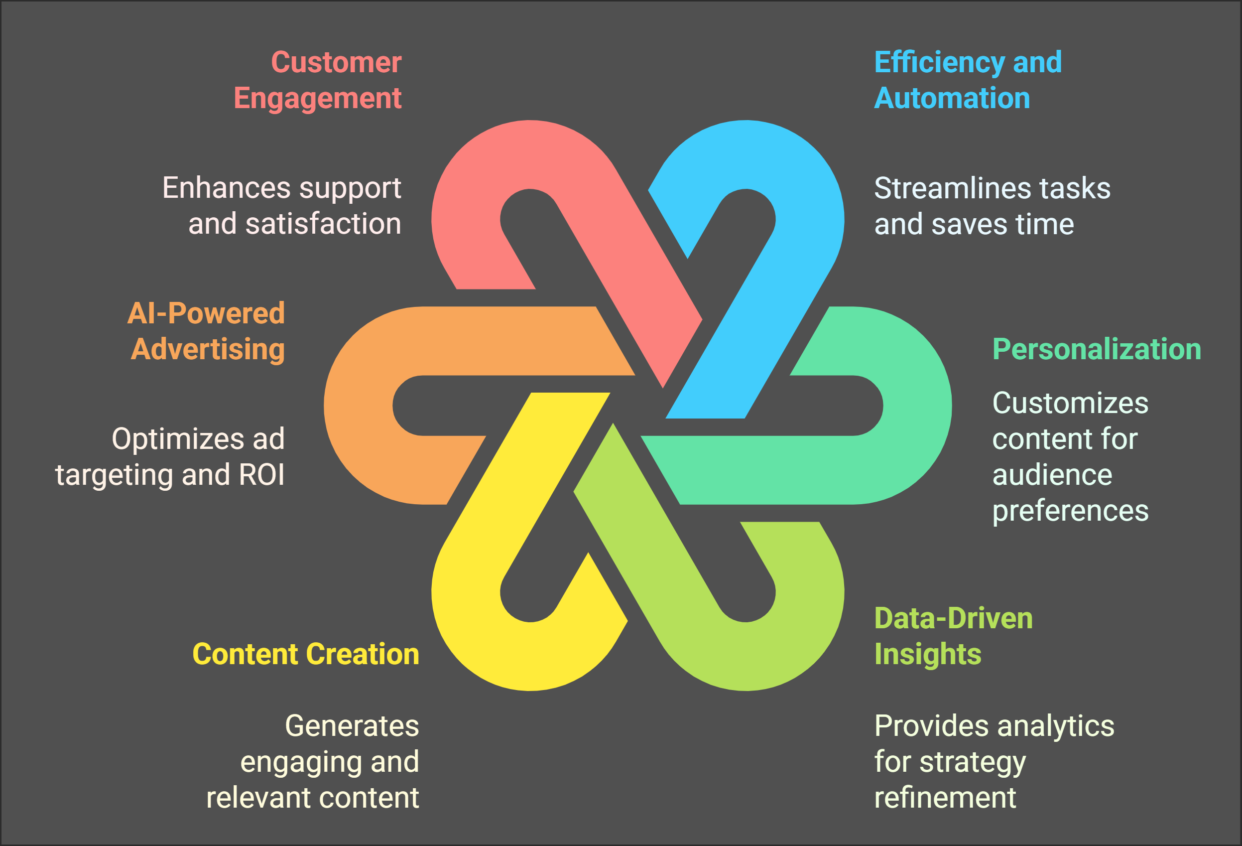 Ai in social media marketing infographic